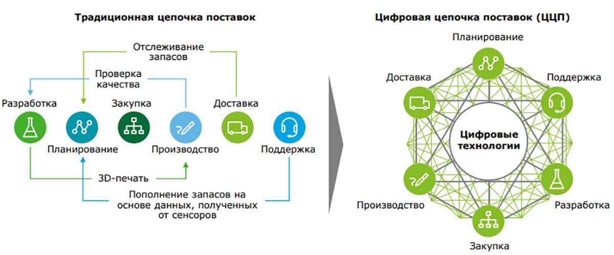 Традиционная схема мониторинга